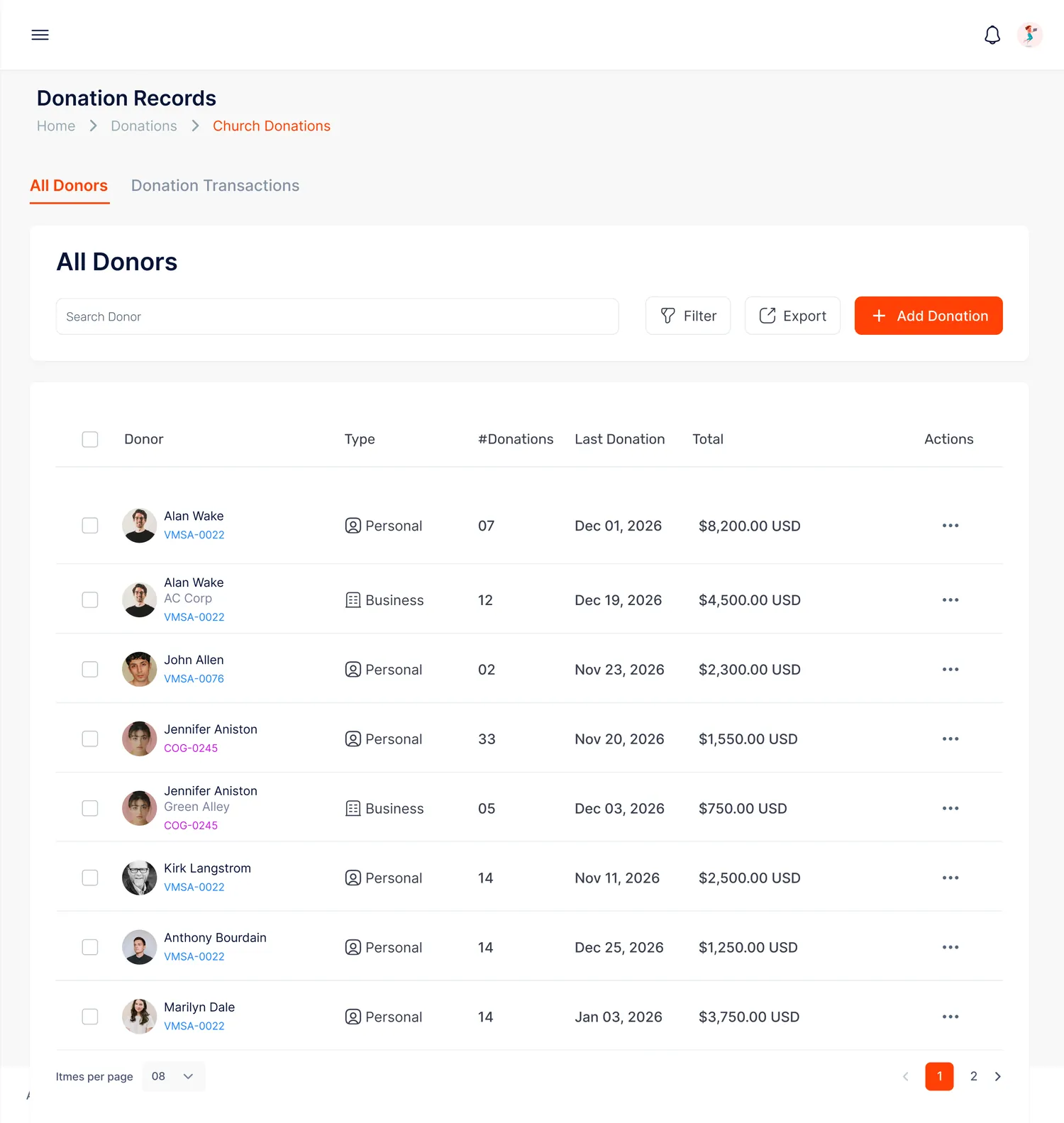 All Donors records in the admin portal